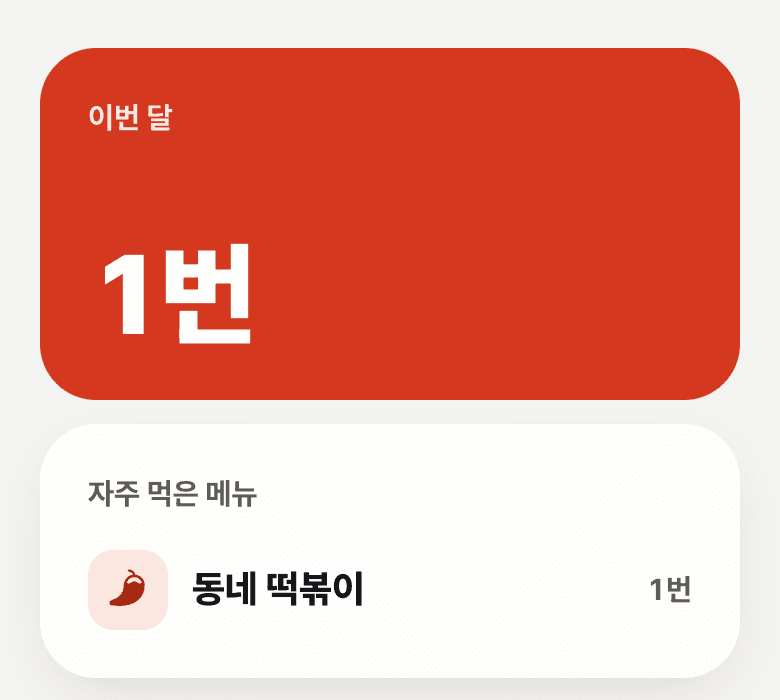 My polls screen: a red card showing once this month, and the top dish listed below